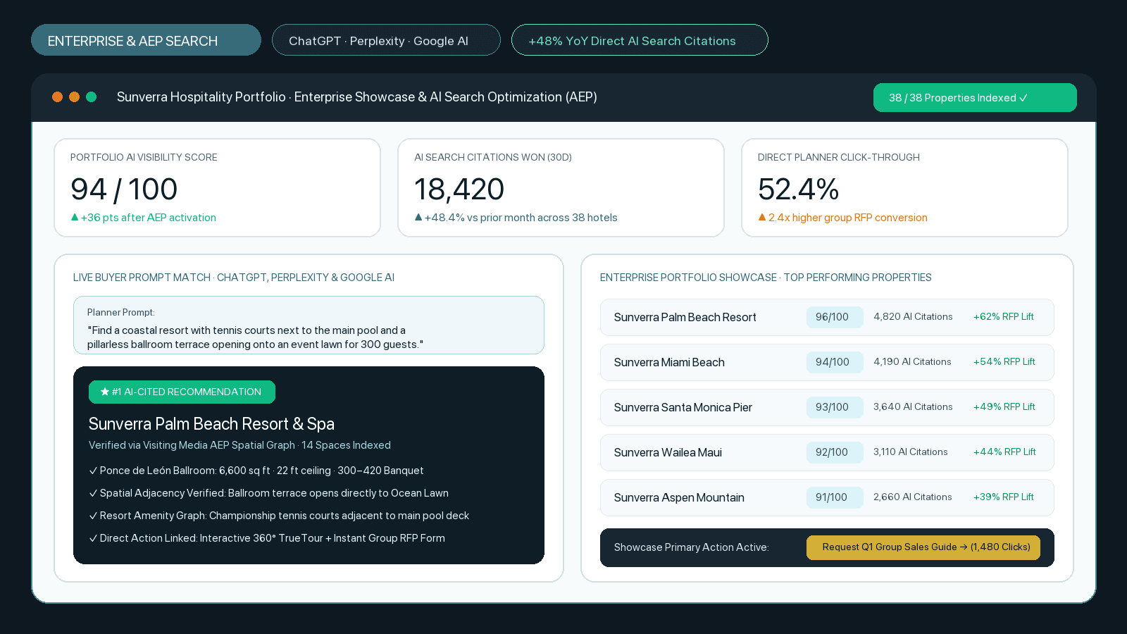 AI Search Optimization
