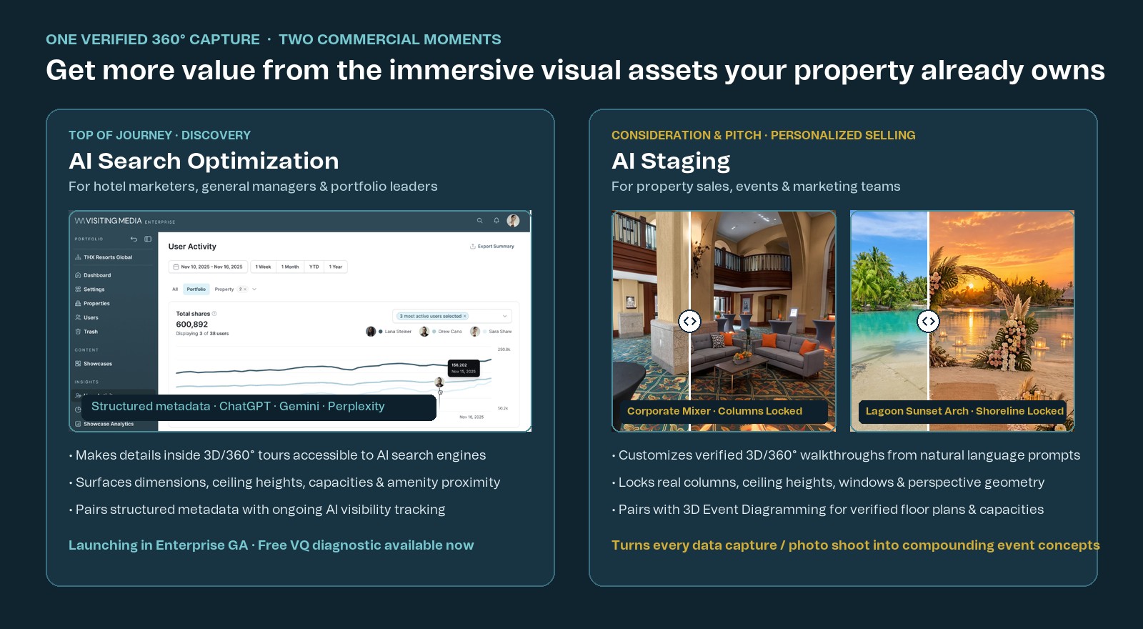 Side-by-side overview of AI Search Optimization for top-of-journey discovery and AI Staging for personalized event selling on verified 360 captures