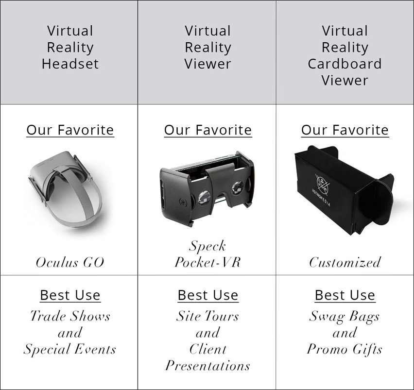 Virtual Reality Viewer and Headset Recommendation