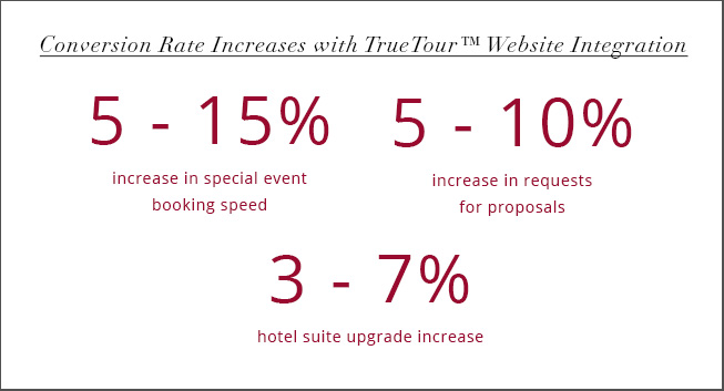 website-integration-stats