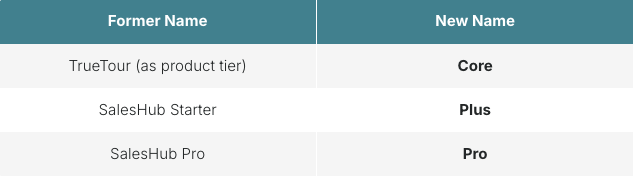 New Visiting Media Platform Tier Names