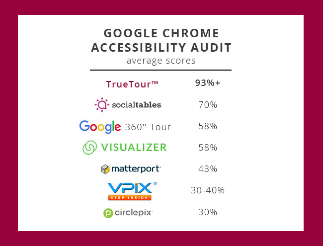 chrome-ada-accessibility-audit - TrueTour vs competitors