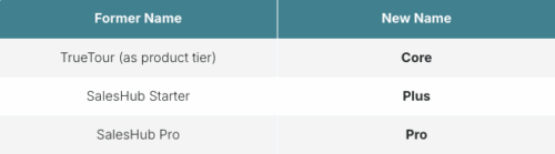 New Visiting Media Platform Tier Names